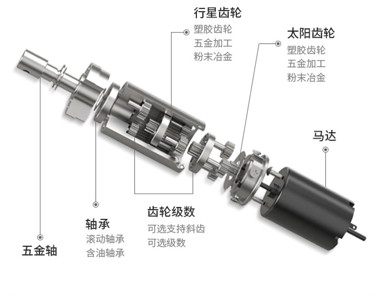 直流電動機(jī)的工作原理與基本結(jié)構(gòu)